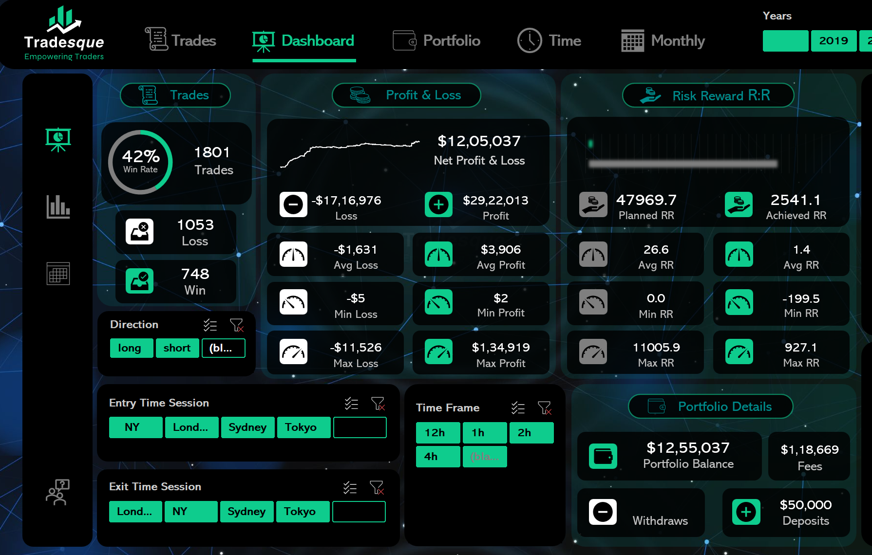 Tradesque System Dashboard Mockup